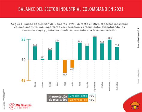 Recuperación del sector industrial colombiano en 2021