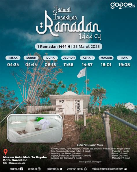 Jadwal Buka Puasa Ramadan Wilayah Gorontalo Gopos Id