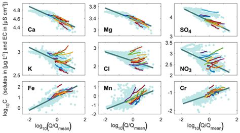 Hess Relations Monitoring Snowpack Outflow Volumes And Their