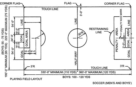 Soccer Field Layout Dimensions