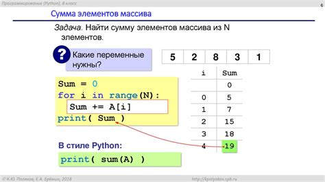 Решение задач с массивами Python презентация онлайн