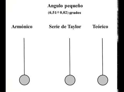 Simulaci N P Ndulo Simple Ngulos Peque Os Youtube