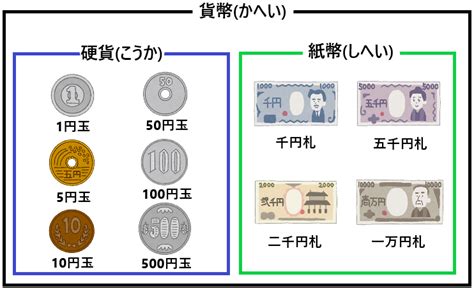 貨幣と硬貨と紙幣の違いとは？