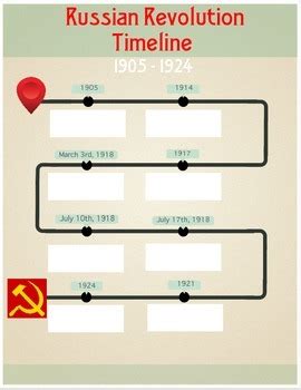 Russian Revolution Timeline Activity | TpT