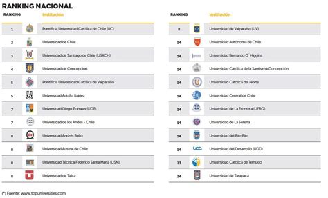 Las Mejores Universidades De Chile Según Qs La Tercera