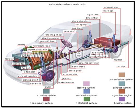 Diagram Car Layout