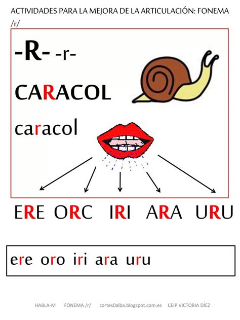 Proyecto Habla M Fonema R Suave Pptx Fonemas Actividades De