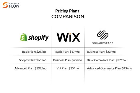 Shopify Wix Which Is Better For Ecommerce In Off