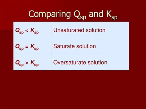 Ppt Solubility Products K Sp And Ion Products Q Sp Powerpoint