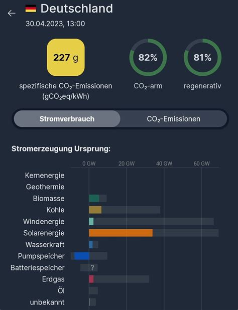 Franks Sichtweisen On Twitter RT Dr Ewes84 Deutschland