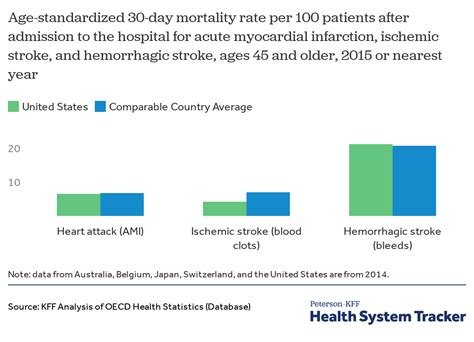 United States Health Statistics Compared To Other Countries - The gray ...