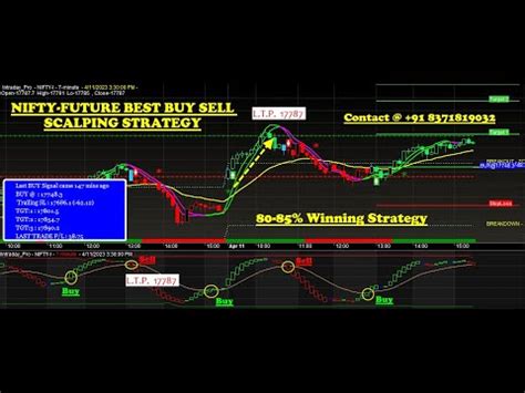 Nifty Future Best Buy Sell Signal Software With Target And Stop Loss