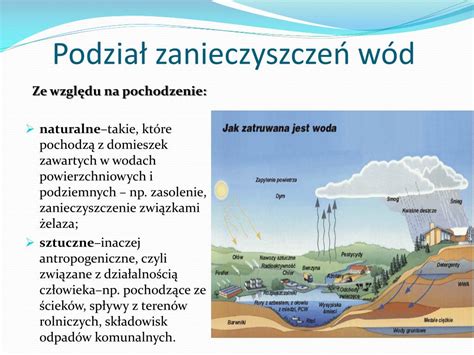 PPT Zanieczyszczenie Powietrza Gleby I Wody PowerPoint Presentation