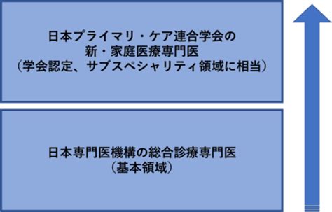 家庭医療専門研修プログラム｜教育・研修プログラム｜医局員・後期研修医募集 東京医科大学 総合診療科