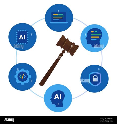 Ethics Regulations Of Responsible Ai Artificial Intelligence Technology Cyber Law Aspects Stock