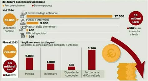 Pensioni La Guida Agli Aumenti Del Di Quanto Salgono Gli Assegni