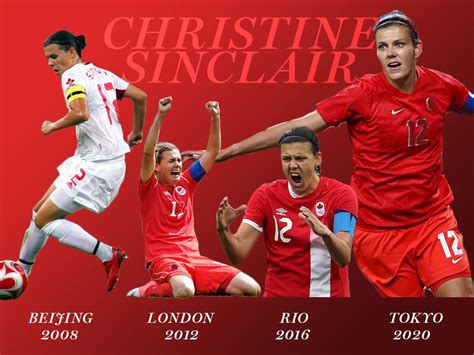 By the numbers: Christine Sinclair's 21-year Team Canada soccer career ...