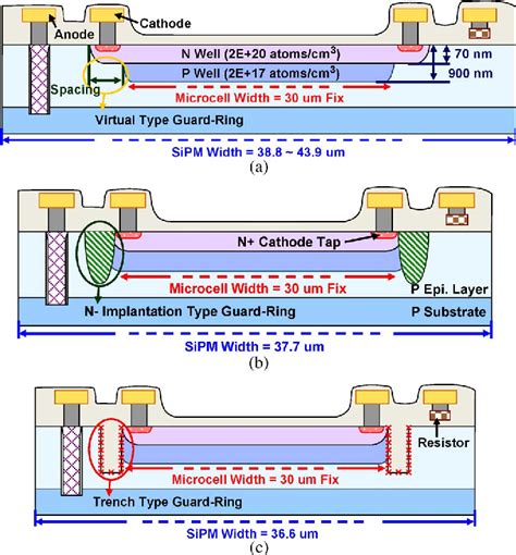 Figure 1 From Guard Ring Structures For Silicon Photomultipliers