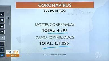 RJ1 TV Rio Sul RJ1 atualiza número de vacinados e mortes por Covid