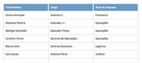 Planilha De Ppra E Pcmso Em Excel Luz Prime