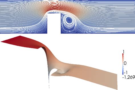 Figure 1 From An Adaptive Finite Element Splitting Method For The