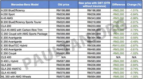 New mercedes malaysia price list