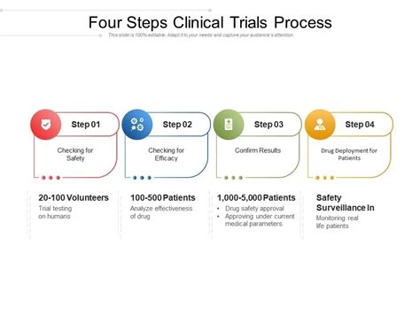 What Are Clinical Trials A Detailed Guide Kerlo Research