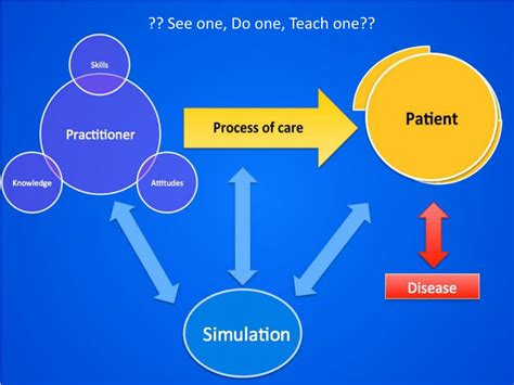 Ppt Debriefing In Medical Simulation Powerpoint Presentation Free