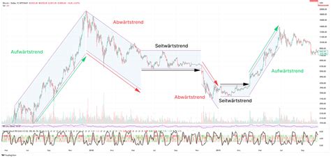 Was Ist Trading Grundlagen Lernen Mit Leitfaden F R Einsteiger