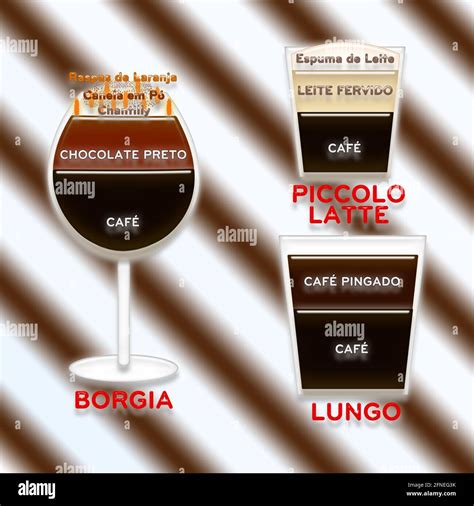 Illustration of the Different Types of Coffee Around the World. This ...