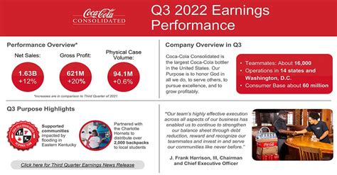 Coca Cola Consolidated Reports Third Quarter And First Nine Months 2022