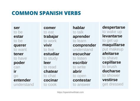 100 Common Spanish Verbs List Free PDF Lista De Verbos Palabras