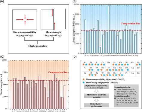 Effects Of All 3d 4d And 5d Transition‐metal Tm Doping On The Download Scientific Diagram