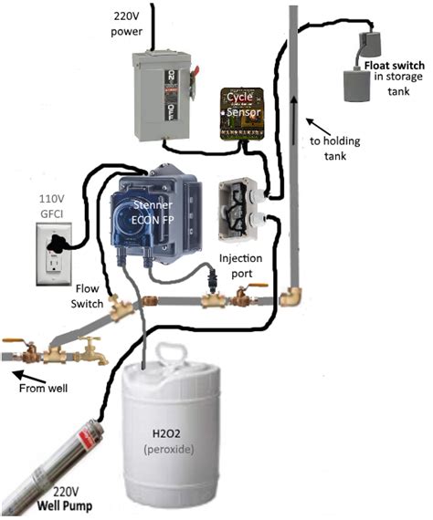 Well Pump Pressure Switch Wiring