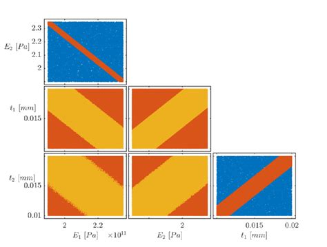 Two Dimensional Cross Sections Of The 4 Dimensional Convex Set Of