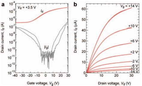 Figure 2 From Fabrication And Operating Mechanism Of Deep UV