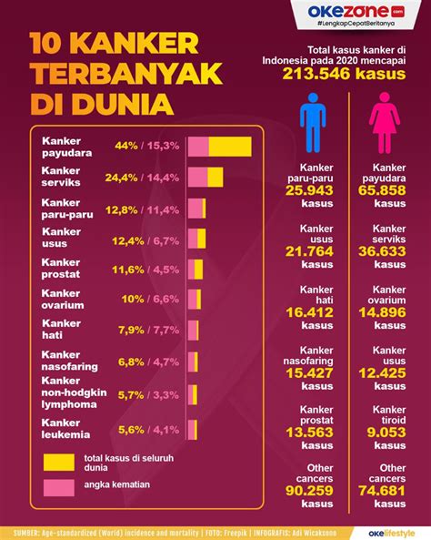 Okezone Edukasi Berita Edukasi Seputar Pendidikan Di Indonesia