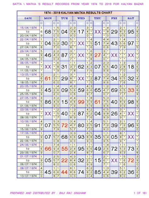 Milan Day Panel Chart 2010 To 2013 - malayelly