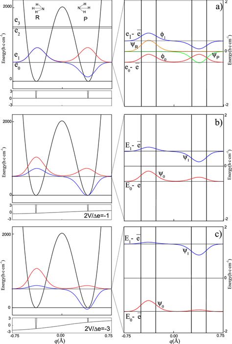 One Dimensional D Models For Coherent Nuclear Umbrella Inversion