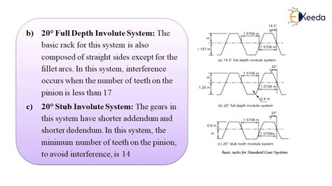 Standard System Of Gear Tooth Design Of Spur Helical Bevel And Worm