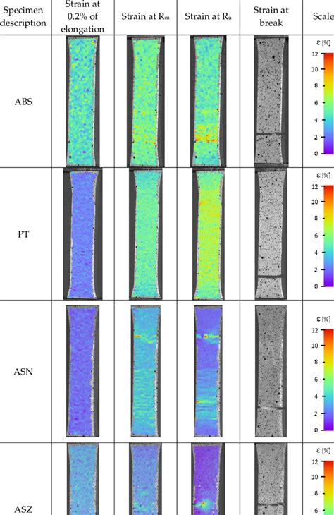 DIC Strain Distribution Maps Of The Specimens During Tensile