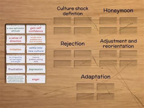 CULTURE SHOCK - Group sort