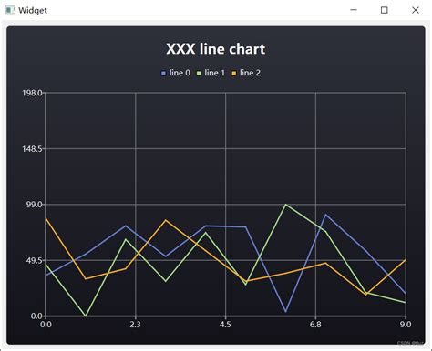 Qtcharts 折线图与曲线图qt图形视图框架绘制折线 曲线 Csdn博客