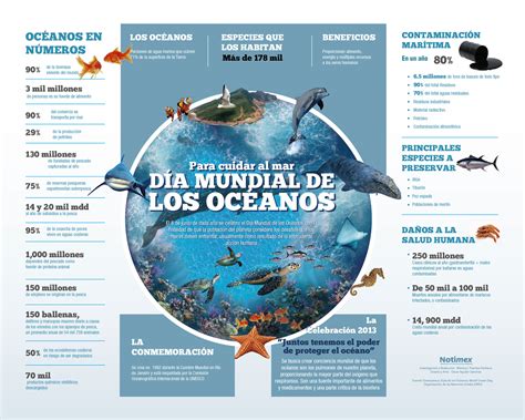 Recursos Para La Educación Ambiental Día Mundial De Los Océanos Unos