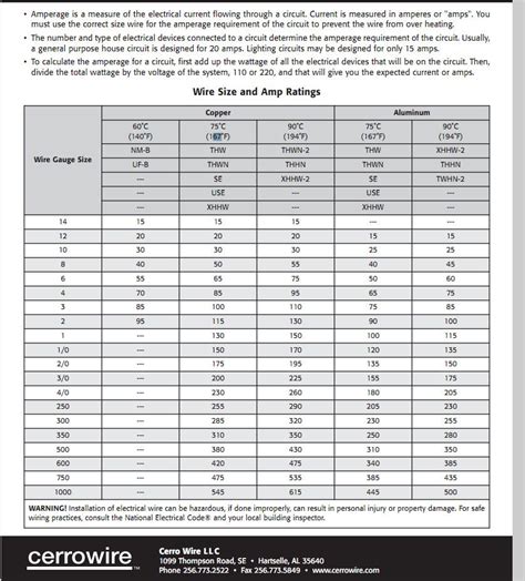 Welding Chart For Mig Welding