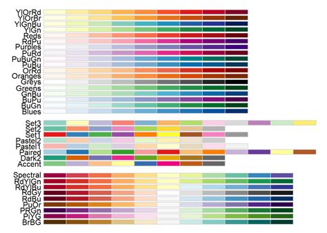 Rcolorbrewer R语言中的配色方法汇总（Ⅰ） Csdn博客