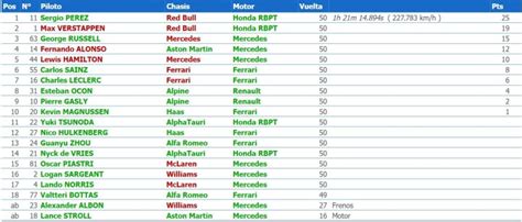 F1 carrera en Arabia Saudí resultados resumen y reacciones de Alonso