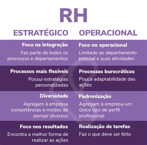 Rh Estrat Gico O Que E Qual Papel Desempenha