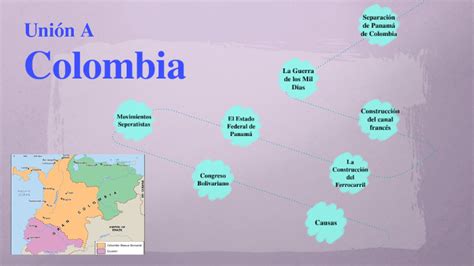 Uni N De Panam A Colombia By Yohani Sierra On Prezi