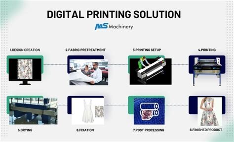 Digital Printing Solution, Digital printing Machine, - MS Machinery